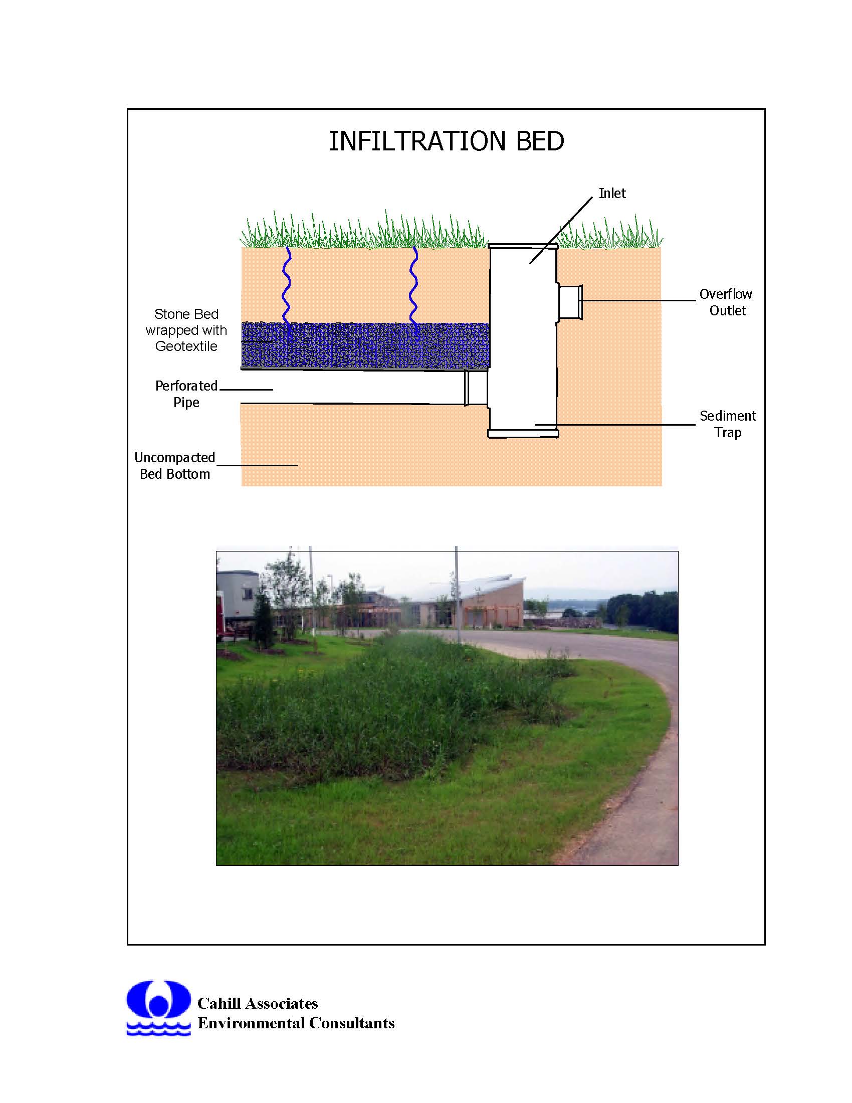Infiltration Bed