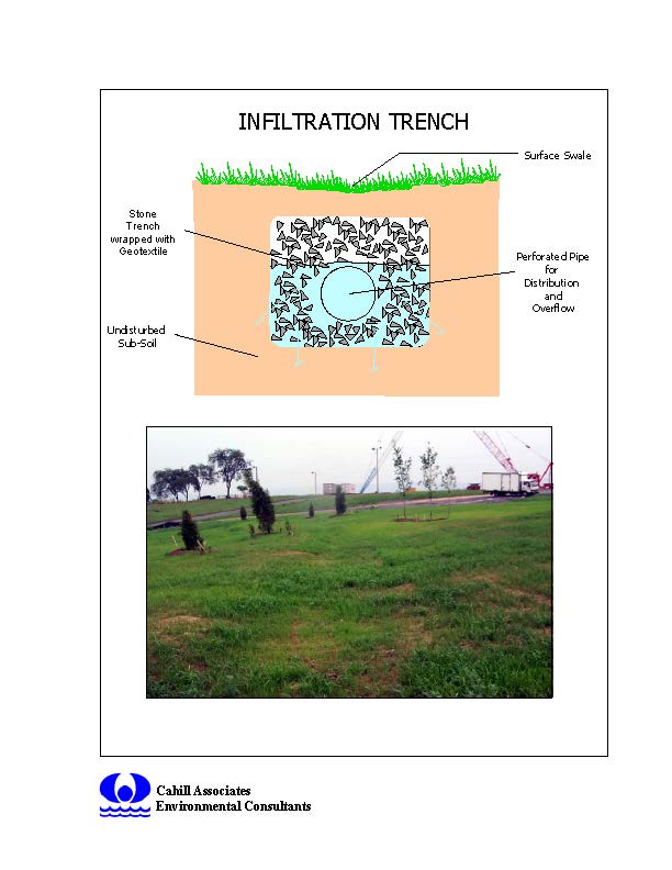 Infiltration Trench