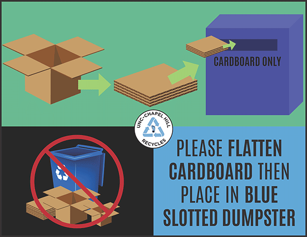 Please Flatten Cardboard Then Place in Blue Slotted Dumpster